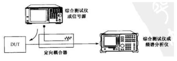 定向耦合器的工作原理_定向耦合器的应用