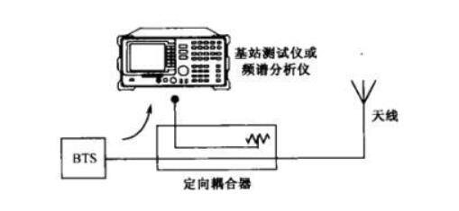 定向耦合器的工作原理_定向耦合器的应用
