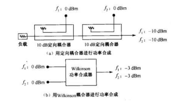 定向耦合器的工作原理_定向耦合器的应用